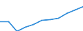 Statistische Systematik der Wirtschaftszweige in der Europäischen Gemeinschaft (NACE Rev. 2): Gewerbliche Wirtschaft insgesamt; Reparatur von Datenverarbeitungsgeräten und Gebrauchsgütern; ohne Finanz- und Versicherungsdienstleistungen / Wirtschaftlicher Indikator für strukturelle Unternehmensstatistik: Unternehmen - Anzahl / Größenklassen (Anzahl) der Beschäftigten: 0 bis 9 Beschäftigte / Geopolitische Meldeeinheit: Rumänien