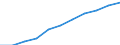 Statistical classification of economic activities in the European Community (NACE Rev. 2): Total business economy; repair of computers, personal and household goods; except financial and insurance activities / Economical indicator for structural business statistics: Enterprises - number / Size classes in number of persons employed: From 0 to 9 persons employed / Geopolitical entity (reporting): Slovenia