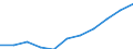 Statistische Systematik der Wirtschaftszweige in der Europäischen Gemeinschaft (NACE Rev. 2): Gewerbliche Wirtschaft insgesamt; Reparatur von Datenverarbeitungsgeräten und Gebrauchsgütern; ohne Finanz- und Versicherungsdienstleistungen / Wirtschaftlicher Indikator für strukturelle Unternehmensstatistik: Unternehmen - Anzahl / Größenklassen (Anzahl) der Beschäftigten: 0 bis 9 Beschäftigte / Geopolitische Meldeeinheit: Slowakei