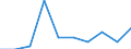 Statistische Systematik der Wirtschaftszweige in der Europäischen Gemeinschaft (NACE Rev. 2): Gewerbliche Wirtschaft insgesamt; Reparatur von Datenverarbeitungsgeräten und Gebrauchsgütern; ohne Finanz- und Versicherungsdienstleistungen / Wirtschaftlicher Indikator für strukturelle Unternehmensstatistik: Unternehmen - Anzahl / Größenklassen (Anzahl) der Beschäftigten: 0 bis 9 Beschäftigte / Geopolitische Meldeeinheit: Finnland