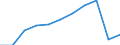 Statistische Systematik der Wirtschaftszweige in der Europäischen Gemeinschaft (NACE Rev. 2): Gewerbliche Wirtschaft insgesamt; Reparatur von Datenverarbeitungsgeräten und Gebrauchsgütern; ohne Finanz- und Versicherungsdienstleistungen / Wirtschaftlicher Indikator für strukturelle Unternehmensstatistik: Unternehmen - Anzahl / Größenklassen (Anzahl) der Beschäftigten: 0 bis 9 Beschäftigte / Geopolitische Meldeeinheit: Schweden