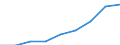 Statistical classification of economic activities in the European Community (NACE Rev. 2): Total business economy; repair of computers, personal and household goods; except financial and insurance activities / Economical indicator for structural business statistics: Enterprises - number / Size classes in number of persons employed: From 0 to 9 persons employed / Geopolitical entity (reporting): United Kingdom