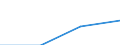 Statistical classification of economic activities in the European Community (NACE Rev. 2): Total business economy; repair of computers, personal and household goods; except financial and insurance activities / Economical indicator for structural business statistics: Enterprises - number / Size classes in number of persons employed: From 0 to 9 persons employed / Geopolitical entity (reporting): Serbia