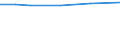 Statistische Systematik der Wirtschaftszweige in der Europäischen Gemeinschaft (NACE Rev. 2): Gewerbliche Wirtschaft insgesamt; Reparatur von Datenverarbeitungsgeräten und Gebrauchsgütern; ohne Finanz- und Versicherungsdienstleistungen / Wirtschaftlicher Indikator für strukturelle Unternehmensstatistik: Unternehmen - Anzahl / Größenklassen (Anzahl) der Beschäftigten: 10 bis 19 Beschäftigte / Geopolitische Meldeeinheit: Europäische Union - 27 Länder (ab 2020)