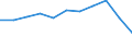 Statistische Systematik der Wirtschaftszweige in der Europäischen Gemeinschaft (NACE Rev. 2): Gewerbliche Wirtschaft insgesamt; Reparatur von Datenverarbeitungsgeräten und Gebrauchsgütern; ohne Finanz- und Versicherungsdienstleistungen / Wirtschaftlicher Indikator für strukturelle Unternehmensstatistik: Unternehmen - Anzahl / Größenklassen (Anzahl) der Beschäftigten: 10 bis 19 Beschäftigte / Geopolitische Meldeeinheit: Belgien