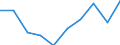 Statistical classification of economic activities in the European Community (NACE Rev. 2): Total business economy; repair of computers, personal and household goods; except financial and insurance activities / Economical indicator for structural business statistics: Enterprises - number / Size classes in number of persons employed: From 10 to 19 persons employed / Geopolitical entity (reporting): Bulgaria