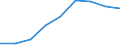 Statistische Systematik der Wirtschaftszweige in der Europäischen Gemeinschaft (NACE Rev. 2): Gewerbliche Wirtschaft insgesamt; Reparatur von Datenverarbeitungsgeräten und Gebrauchsgütern; ohne Finanz- und Versicherungsdienstleistungen / Wirtschaftlicher Indikator für strukturelle Unternehmensstatistik: Unternehmen - Anzahl / Größenklassen (Anzahl) der Beschäftigten: 10 bis 19 Beschäftigte / Geopolitische Meldeeinheit: Deutschland