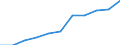 Statistische Systematik der Wirtschaftszweige in der Europäischen Gemeinschaft (NACE Rev. 2): Gewerbliche Wirtschaft insgesamt; Reparatur von Datenverarbeitungsgeräten und Gebrauchsgütern; ohne Finanz- und Versicherungsdienstleistungen / Wirtschaftlicher Indikator für strukturelle Unternehmensstatistik: Unternehmen - Anzahl / Größenklassen (Anzahl) der Beschäftigten: 10 bis 19 Beschäftigte / Geopolitische Meldeeinheit: Estland