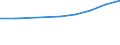 Statistische Systematik der Wirtschaftszweige in der Europäischen Gemeinschaft (NACE Rev. 2): Gewerbliche Wirtschaft insgesamt; Reparatur von Datenverarbeitungsgeräten und Gebrauchsgütern; ohne Finanz- und Versicherungsdienstleistungen / Wirtschaftlicher Indikator für strukturelle Unternehmensstatistik: Unternehmen - Anzahl / Größenklassen (Anzahl) der Beschäftigten: 10 bis 19 Beschäftigte / Geopolitische Meldeeinheit: Griechenland