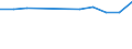 Statistical classification of economic activities in the European Community (NACE Rev. 2): Total business economy; repair of computers, personal and household goods; except financial and insurance activities / Economical indicator for structural business statistics: Enterprises - number / Size classes in number of persons employed: From 10 to 19 persons employed / Geopolitical entity (reporting): France