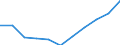 Statistical classification of economic activities in the European Community (NACE Rev. 2): Total business economy; repair of computers, personal and household goods; except financial and insurance activities / Economical indicator for structural business statistics: Enterprises - number / Size classes in number of persons employed: From 10 to 19 persons employed / Geopolitical entity (reporting): Croatia