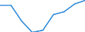 Statistische Systematik der Wirtschaftszweige in der Europäischen Gemeinschaft (NACE Rev. 2): Gewerbliche Wirtschaft insgesamt; Reparatur von Datenverarbeitungsgeräten und Gebrauchsgütern; ohne Finanz- und Versicherungsdienstleistungen / Wirtschaftlicher Indikator für strukturelle Unternehmensstatistik: Unternehmen - Anzahl / Größenklassen (Anzahl) der Beschäftigten: 10 bis 19 Beschäftigte / Geopolitische Meldeeinheit: Italien