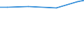 Statistical classification of economic activities in the European Community (NACE Rev. 2): Total business economy; repair of computers, personal and household goods; except financial and insurance activities / Economical indicator for structural business statistics: Enterprises - number / Size classes in number of persons employed: From 10 to 19 persons employed / Geopolitical entity (reporting): Cyprus