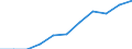 Statistical classification of economic activities in the European Community (NACE Rev. 2): Total business economy; repair of computers, personal and household goods; except financial and insurance activities / Economical indicator for structural business statistics: Enterprises - number / Size classes in number of persons employed: From 10 to 19 persons employed / Geopolitical entity (reporting): Luxembourg