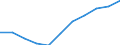 Statistical classification of economic activities in the European Community (NACE Rev. 2): Total business economy; repair of computers, personal and household goods; except financial and insurance activities / Economical indicator for structural business statistics: Enterprises - number / Size classes in number of persons employed: From 10 to 19 persons employed / Geopolitical entity (reporting): Hungary