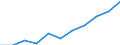 Statistische Systematik der Wirtschaftszweige in der Europäischen Gemeinschaft (NACE Rev. 2): Gewerbliche Wirtschaft insgesamt; Reparatur von Datenverarbeitungsgeräten und Gebrauchsgütern; ohne Finanz- und Versicherungsdienstleistungen / Wirtschaftlicher Indikator für strukturelle Unternehmensstatistik: Unternehmen - Anzahl / Größenklassen (Anzahl) der Beschäftigten: 10 bis 19 Beschäftigte / Geopolitische Meldeeinheit: Malta