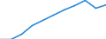 Statistische Systematik der Wirtschaftszweige in der Europäischen Gemeinschaft (NACE Rev. 2): Gewerbliche Wirtschaft insgesamt; Reparatur von Datenverarbeitungsgeräten und Gebrauchsgütern; ohne Finanz- und Versicherungsdienstleistungen / Wirtschaftlicher Indikator für strukturelle Unternehmensstatistik: Unternehmen - Anzahl / Größenklassen (Anzahl) der Beschäftigten: 10 bis 19 Beschäftigte / Geopolitische Meldeeinheit: Österreich