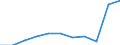 Statistische Systematik der Wirtschaftszweige in der Europäischen Gemeinschaft (NACE Rev. 2): Gewerbliche Wirtschaft insgesamt; Reparatur von Datenverarbeitungsgeräten und Gebrauchsgütern; ohne Finanz- und Versicherungsdienstleistungen / Wirtschaftlicher Indikator für strukturelle Unternehmensstatistik: Unternehmen - Anzahl / Größenklassen (Anzahl) der Beschäftigten: 10 bis 19 Beschäftigte / Geopolitische Meldeeinheit: Polen