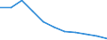 Wholesale and retail trade; repair of motor vehicles and motorcycles / Enterprises - number / Total / Croatia