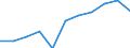 Wholesale and retail trade; repair of motor vehicles and motorcycles / Enterprises - number / Total / Latvia