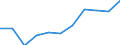 Wholesale and retail trade; repair of motor vehicles and motorcycles / Enterprises - number / Total / Austria