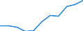 Wholesale and retail trade; repair of motor vehicles and motorcycles / Enterprises - number / Less than 1 million euros / Estonia