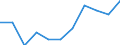 Wholesale and retail trade; repair of motor vehicles and motorcycles / Enterprises - number / Less than 1 million euros / Austria