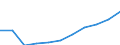 Wholesale and retail trade; repair of motor vehicles and motorcycles / Enterprises - number / 1 million euros / Bulgaria