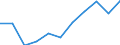 Wholesale and retail trade; repair of motor vehicles and motorcycles / Enterprises - number / 1 million euros / Estonia