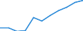 Wholesale and retail trade; repair of motor vehicles and motorcycles / Enterprises - number / 1 million euros / Austria