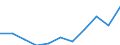 Wholesale and retail trade; repair of motor vehicles and motorcycles / Enterprises - number / 1 million euros / United Kingdom