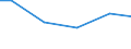 Baugewerbe/Bau / Umsatz aus Handel (Ankauf und Wiederverkauf) sowie aus Vermittlungstätigkeiten - Millionen euro / Dänemark