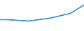 Baugewerbe/Bau / Umsatz aus Handel (Ankauf und Wiederverkauf) sowie aus Vermittlungstätigkeiten - Millionen euro / Deutschland (bis 1990 früheres Gebiet der BRD)