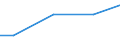 Baugewerbe/Bau / Umsatz aus Handel (Ankauf und Wiederverkauf) sowie aus Vermittlungstätigkeiten - Millionen euro / Griechenland