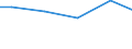 Baugewerbe/Bau / Umsatz aus Handel (Ankauf und Wiederverkauf) sowie aus Vermittlungstätigkeiten - Millionen euro / Litauen