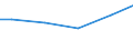 Construction / Turnover from trading activities of purchase and resale and intermediary activities (agents) - million euro / Hungary