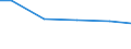 Baugewerbe/Bau / Umsatz aus Handel (Ankauf und Wiederverkauf) sowie aus Vermittlungstätigkeiten - Millionen euro / Rumänien