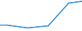 Construction / Turnover from trading activities of purchase and resale and intermediary activities (agents) - million euro / Slovakia