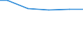 Baugewerbe/Bau / Umsatz aus Handel (Ankauf und Wiederverkauf) sowie aus Vermittlungstätigkeiten - Millionen euro / Finnland