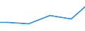 Baugewerbe/Bau / Umsatz aus Handel (Ankauf und Wiederverkauf) sowie aus Vermittlungstätigkeiten - Millionen euro / Schweden