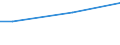 Bergbau und Gewinnung von Steinen und Erden / Umsatz aus industriellen Tätigkeiten - Millionen euro / Lettland