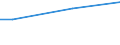 Bergbau und Gewinnung von Steinen und Erden / Umsatz aus industriellen Tätigkeiten - Millionen euro / Finnland