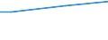 Bergbau und Gewinnung von Steinen und Erden / Umsatz aus Dienstleistungstätigkeiten - Millionen euro / Dänemark