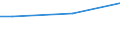 Mining and quarrying / Turnover from service activities - million euro / Austria