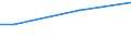 Mining and quarrying / Turnover from service activities - million euro / Poland