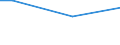 Bergbau und Gewinnung von Steinen und Erden / Umsatz aus Handel (Ankauf und Wiederverkauf) sowie aus Vermittlungstätigkeiten - Millionen euro / Bulgarien