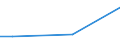 Bergbau und Gewinnung von Steinen und Erden / Umsatz aus Handel (Ankauf und Wiederverkauf) sowie aus Vermittlungstätigkeiten - Millionen euro / Tschechien