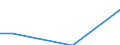 Mining and quarrying / Turnover from trading activities of purchase and resale and intermediary activities (agents) - million euro / Denmark