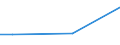 Bergbau und Gewinnung von Steinen und Erden / Umsatz aus Handel (Ankauf und Wiederverkauf) sowie aus Vermittlungstätigkeiten - Millionen euro / Deutschland (bis 1990 früheres Gebiet der BRD)