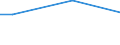 Bergbau und Gewinnung von Steinen und Erden / Umsatz aus Handel (Ankauf und Wiederverkauf) sowie aus Vermittlungstätigkeiten - Millionen euro / Estland